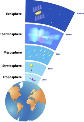 Layers_of_Earth_Atmosphere_112120A