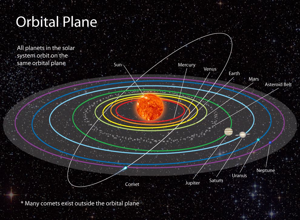 Orbital Plane_NASA_052222A