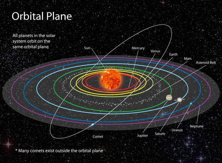 Orbital Plane_NASA_052222A