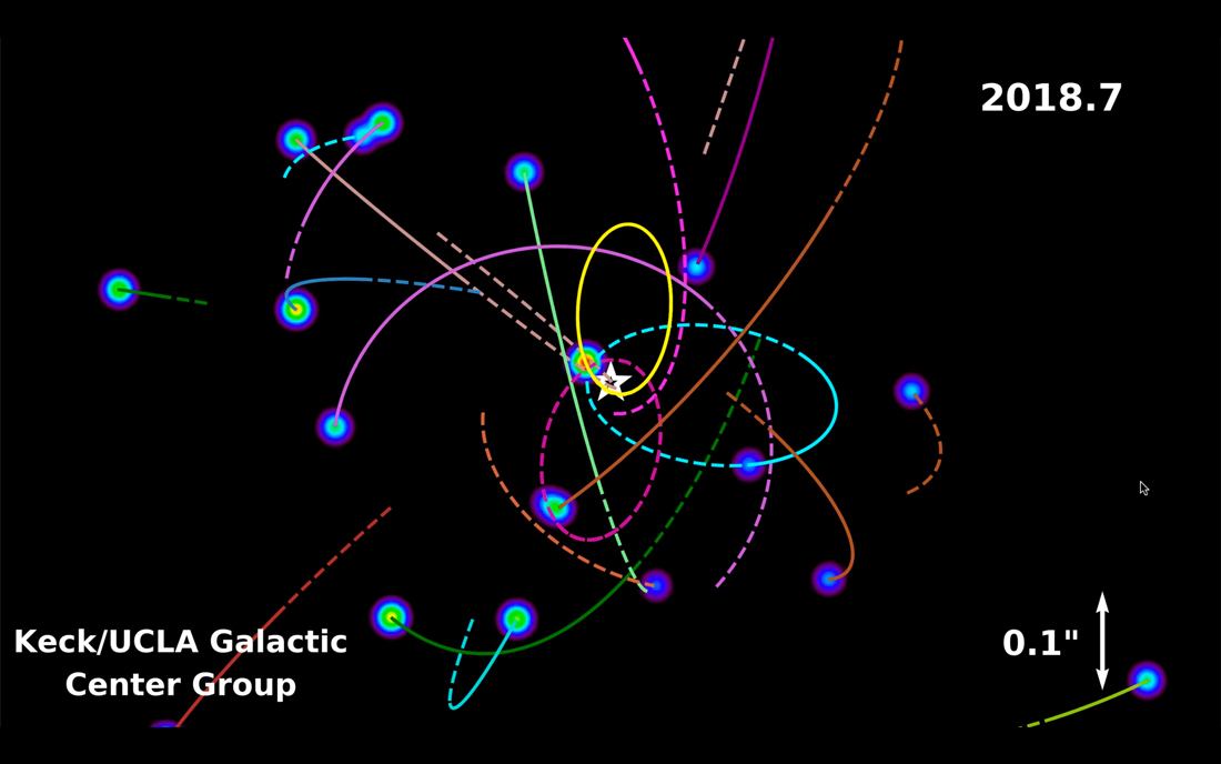 Orbits of stars surrounding our galaxy’s black hole_1100121A