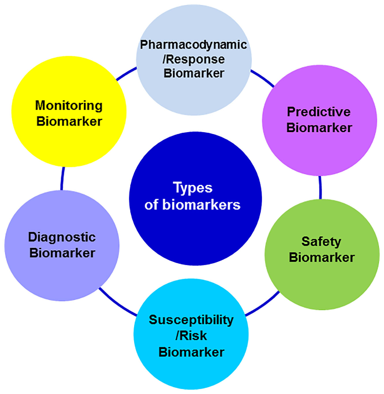 Types_of_Biomarkers_Frontiers_091420A