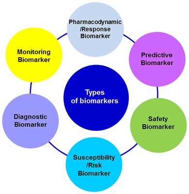 Types_of_Biomarkers_Frontiers_091420A