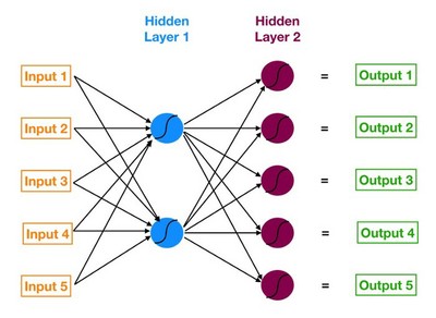 Neural Network_Towards Data Science_110820A