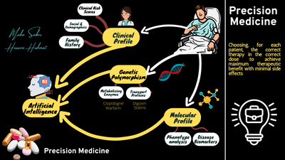 Precision Medicine_060422A