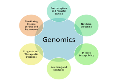 Why Genomics_042323A