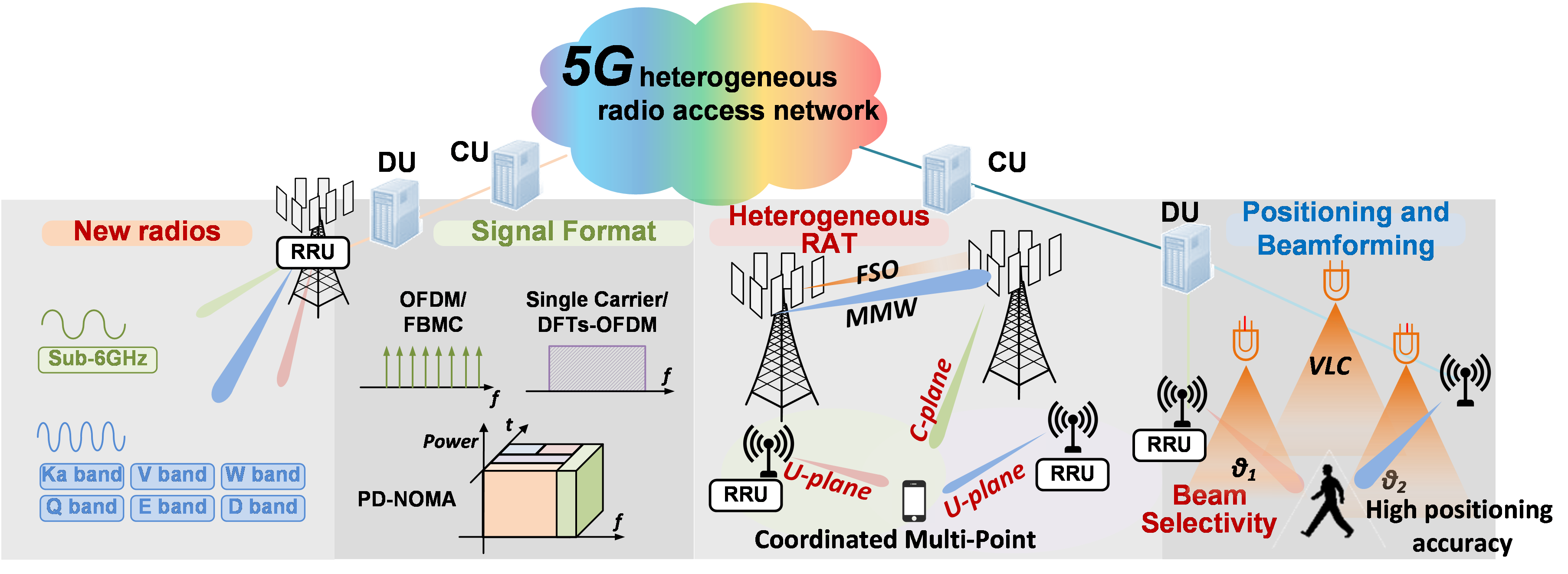 5G_HetNet_040520A