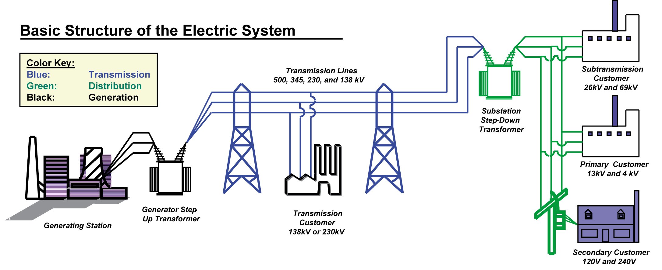 Electric_Power_System_011419A