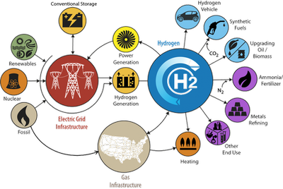 Hydrogen_Production_113020A