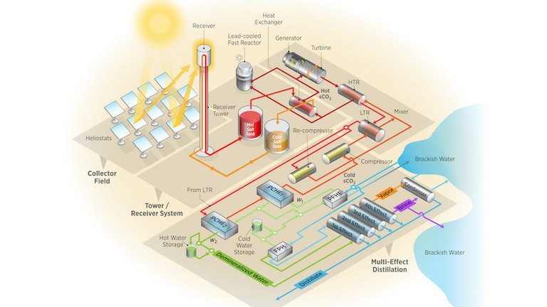 Hybrid Energy System_UoW_070923A