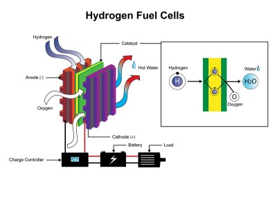 Hydrogen Fuel Cells_020121B