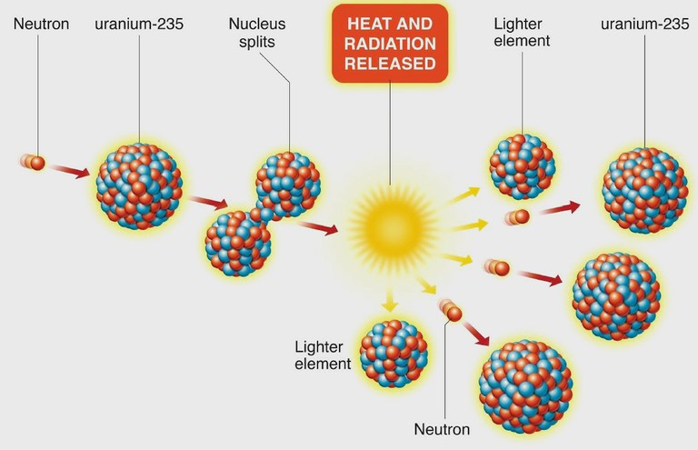 nuclear fission diagram