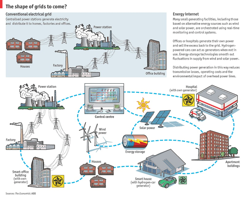 The Energy Internet_021424A