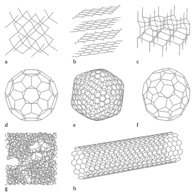 Allotropes of Carbon_Wikipedia_102423A