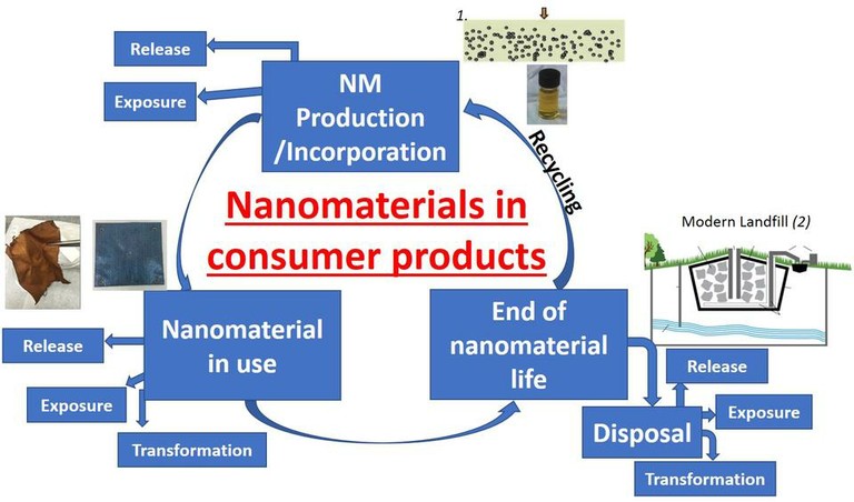 Nanomaterials in Consumer Products_021221A