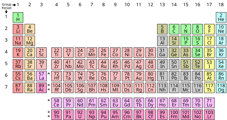 The Periodic Table_122820A