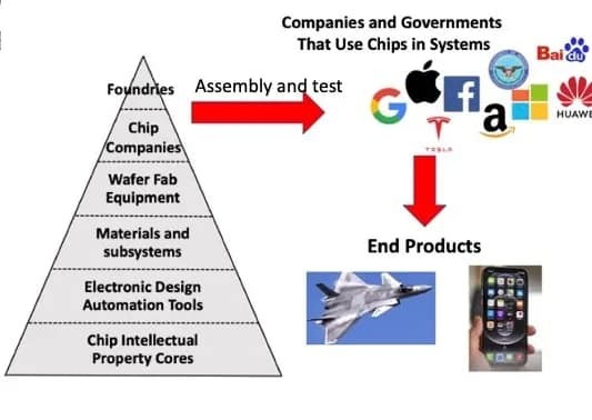 The Users of the Chips in Systems_050723A