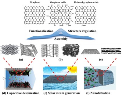 Tunable_Graphene_Systems_for_Water_Desalination_092220A