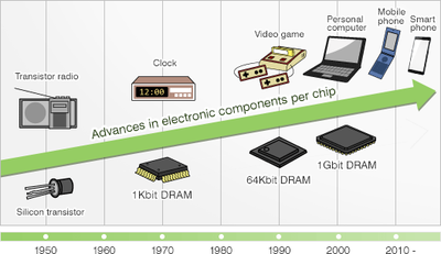 History_of_Semiconductor_121520A