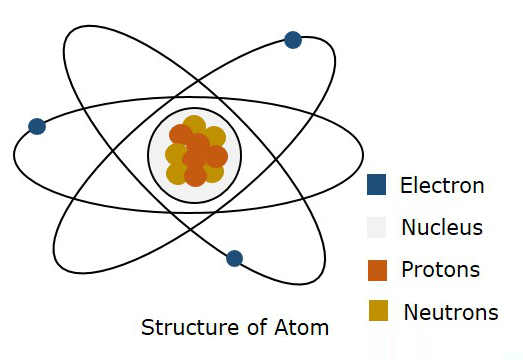 Structure of Atom_123120A