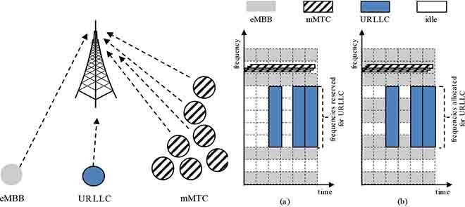 5G_Three_Connectivity_Types_060220A