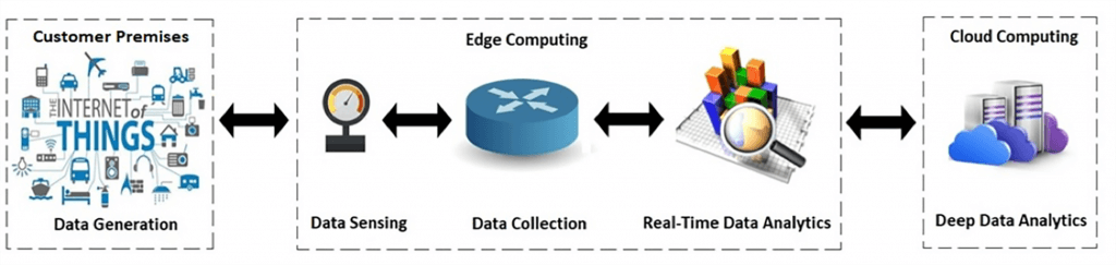 Distributed_Cloud_Edge_Computing_051320A