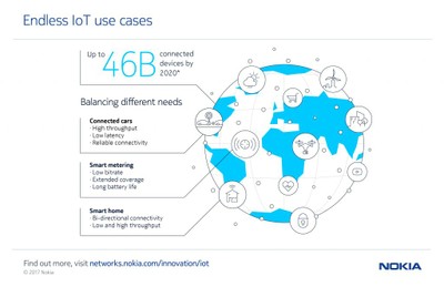 Endless_IoT_Use_Cases_052820A