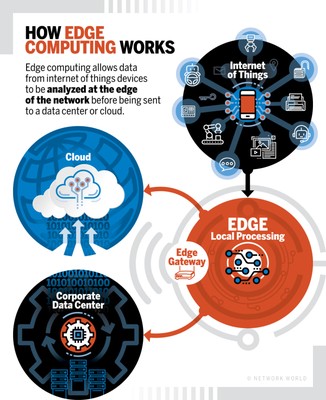 How_Edge_Computing_Works_060220A