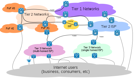 Internet Backbone Technology Eitc