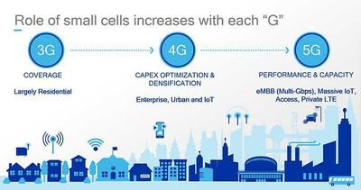 Qualcomm Small Cell Technology-032719A