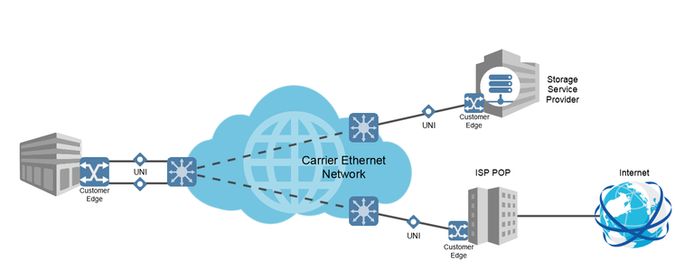 Carrier_Ethernet_Services_062520A