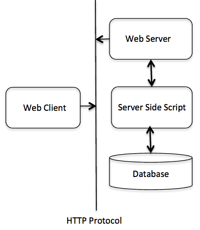 HTTP_Basic_Architecture_061920A