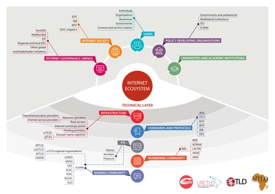 Internet_Ecosystem_CENTR_061820A