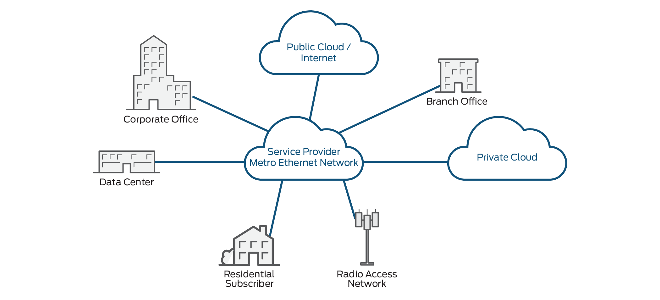 Mtero_Ethernet_Juniper_062220A