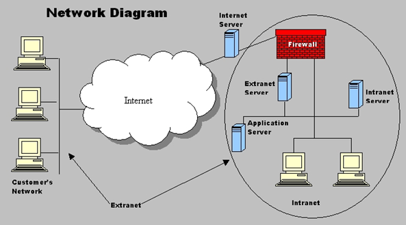 The_Internet_Network_Diagram_060920A