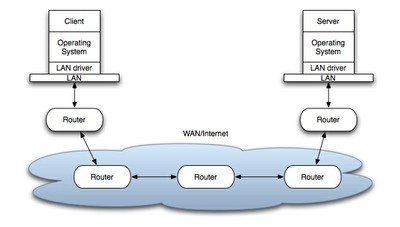 Client_Server_WAN_070520A