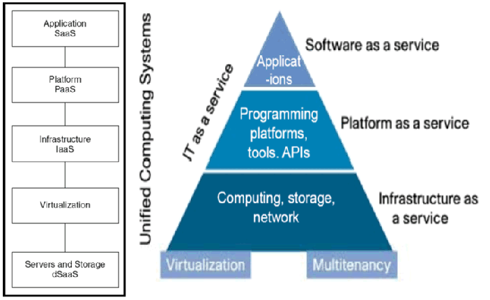 Cloud_Computing_Layers_071020A