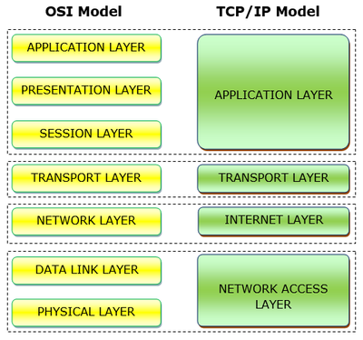OSI_vs_TCP-IP_Reference Model_070220A