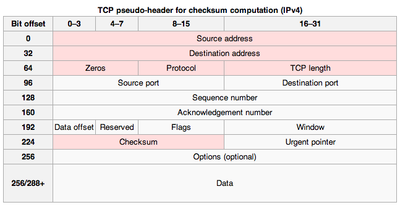 TCP_IP_Header_IPv4_070320A