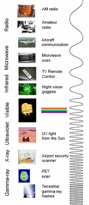 The Electromagnetic Spectrum_NASA_101821A
