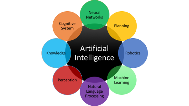 Topics_for_Research_in_AI_070820A