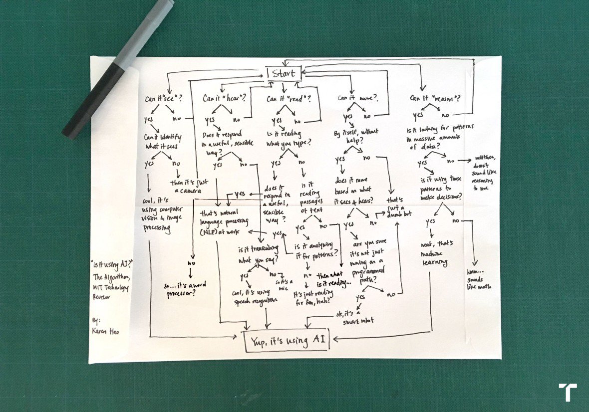 AI_Algorithm_Flowchart_MIT_112118A