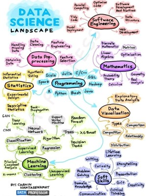 Data Science Landscape_112021A