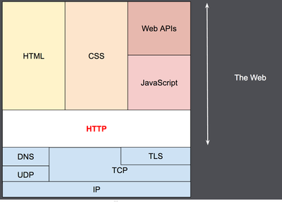 HTTP and The Web_122221A