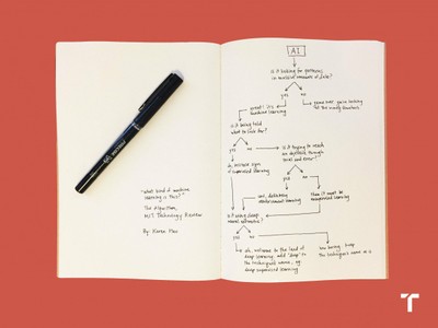 Machine Learning Algorithm Flowchart_112118A