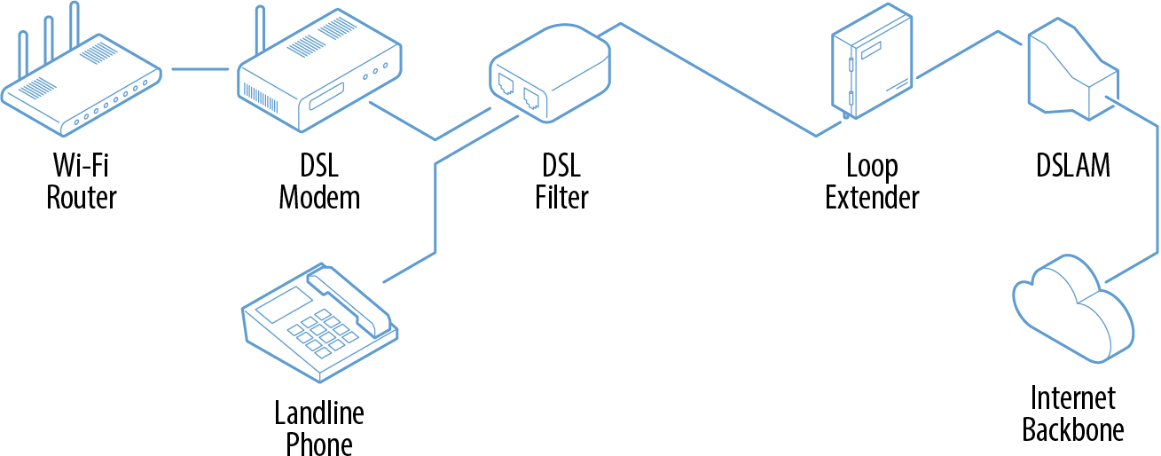 Parts_of_a_DSL_Network_072420A