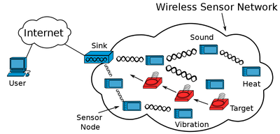 Wireless_Sensor_Network_General_Structure_072820A