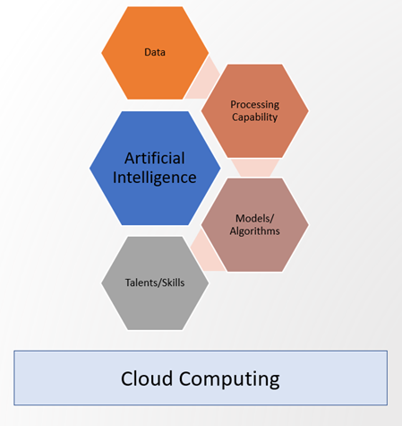 AI and Cloud Computing_122721A