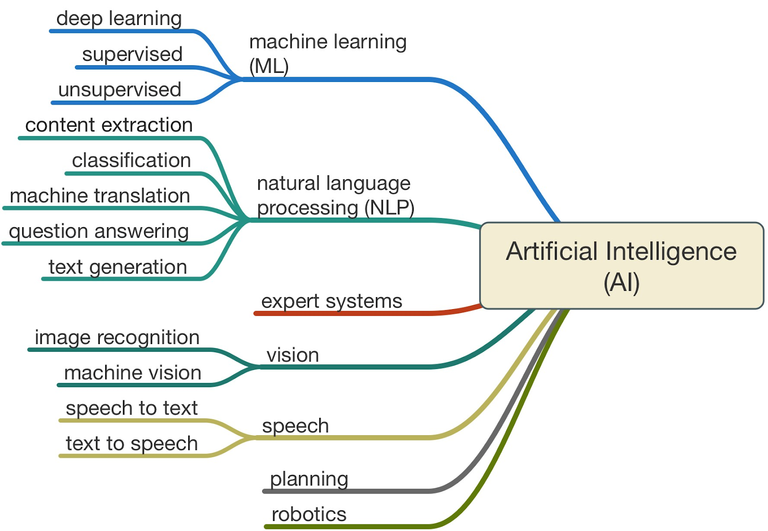 AI_Technologies_122521A