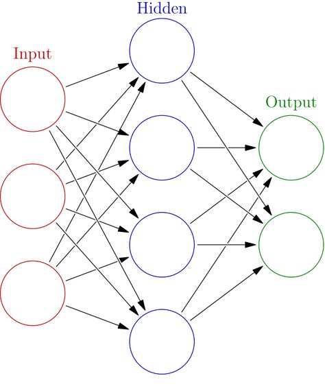 Artificial_Neural_Network_Deep_Learning_Wikipedia_110520A