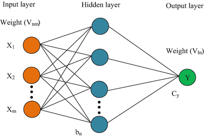 Artificial_Neural_Network_SpringerLink_103120A